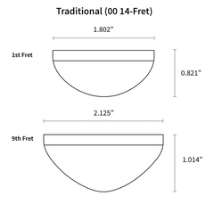 Collings 01-A-TS mahogany guitar neck profile