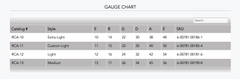 DR Strings gauge chart